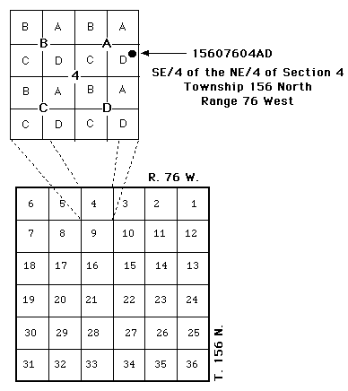 Township Diagram